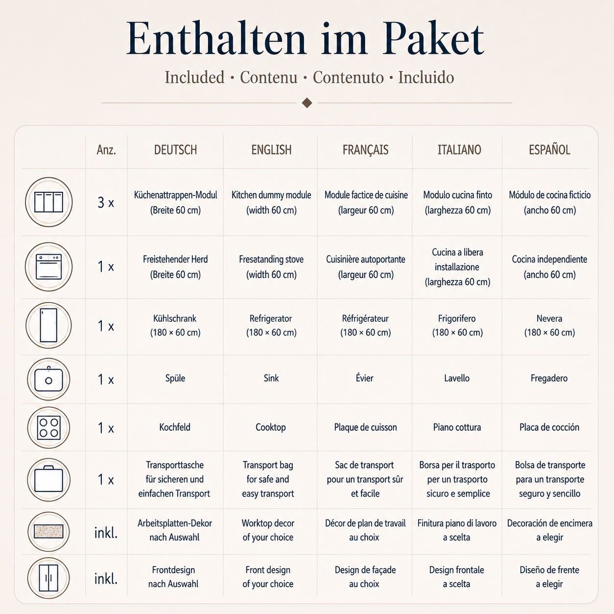 Home Staging Küchenpaket – Basis 300 cm (6 Farbvarianten als Pappküche)